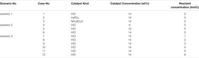 A Thermal Chemical Reaction System for Natural Gas Hydrates Exploitation